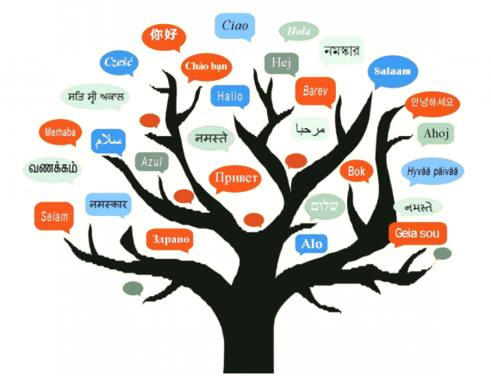 International languages are. International language Day. International mother language. International mother tongue Day. Mother language Day.